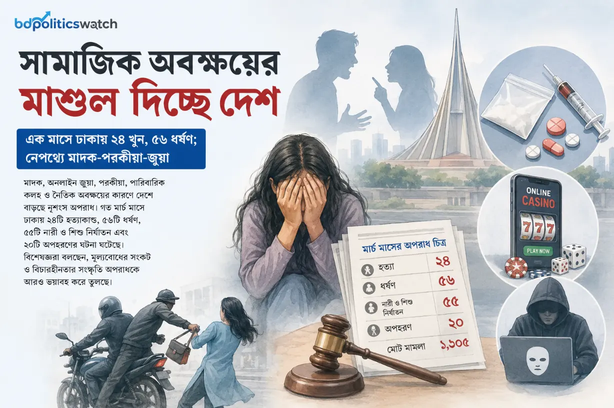 এক মাসে ঢাকায় ২৪ খুন, ৫৬ ধর্ষণ; নেপথ্যে মাদক-পরকীয়া-জুয়া