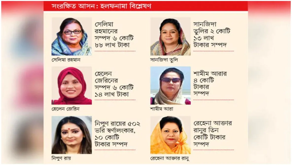 নারী প্রার্থীদের কার কত সম্পদ